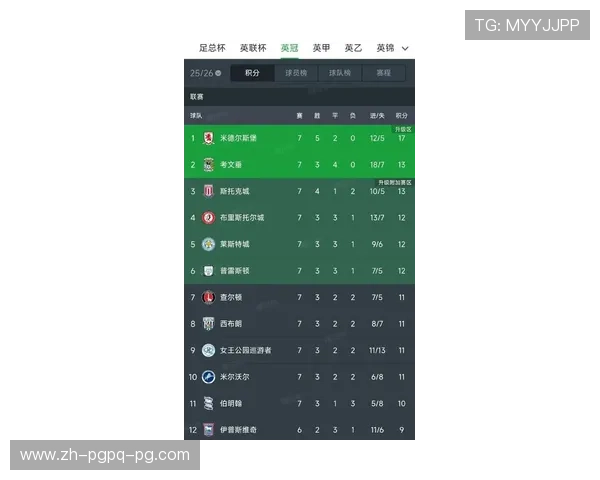 最新英文版英超球队分布图及对应城市一览 最新英文版英超球队分布图及对应城市一览