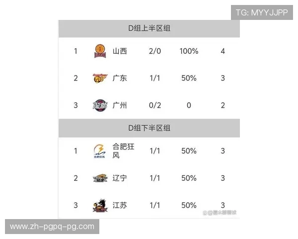 广东男篮CBA球员最新阵容名单与战术布局