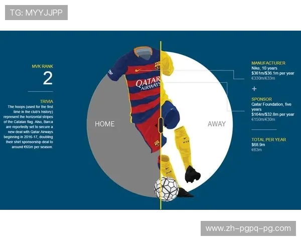 英超球队赞助费排名及商业价值评估 英超球队赞助费排名及商业价值评估